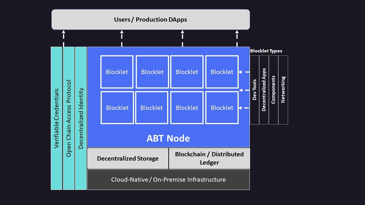 abtnode