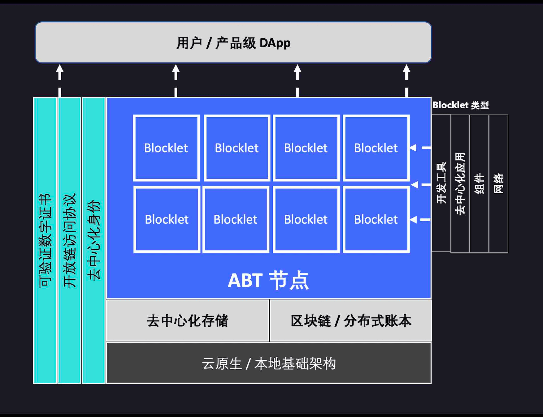 abtnode zh