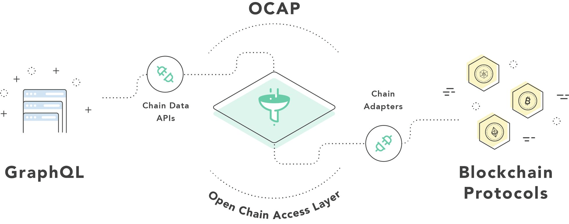 ocap graphic